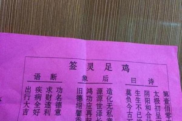 观音灵签84签解签详解