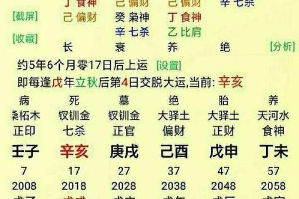 生辰八字文昌位查询_生辰八字文昌位查询提升学业运势的秘诀