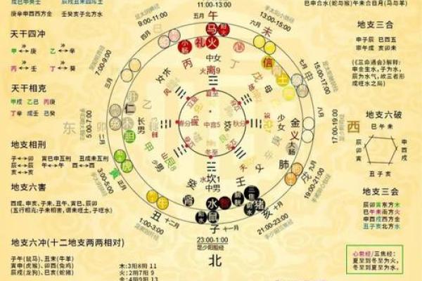 八字命局中天干地支相冲的吉凶 八字命局中天干地支相冲的吉凶