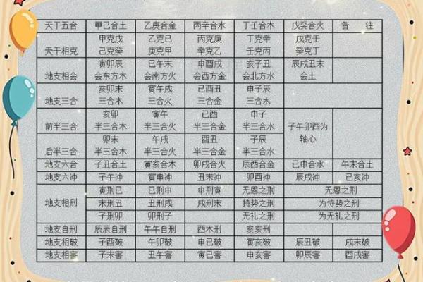 八字命局中天干地支相冲的吉凶 八字命局中天干地支相冲的吉凶