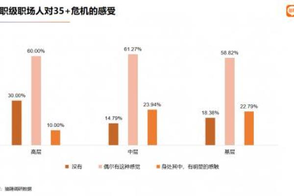 神准测试-你潜在的职场危机是什么? 神准测试-你潜在的职场危机是什么?