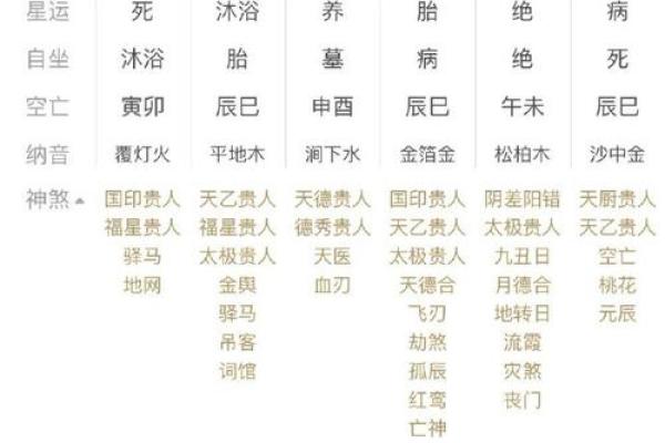 女命八字日干克日支