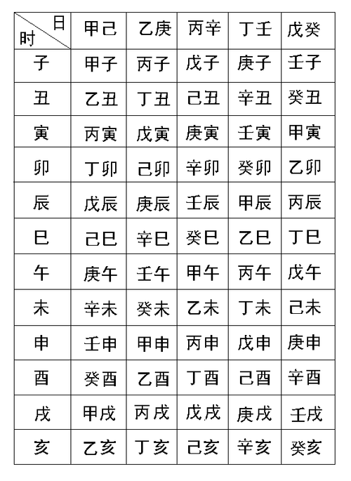 生辰八字的四柱解读