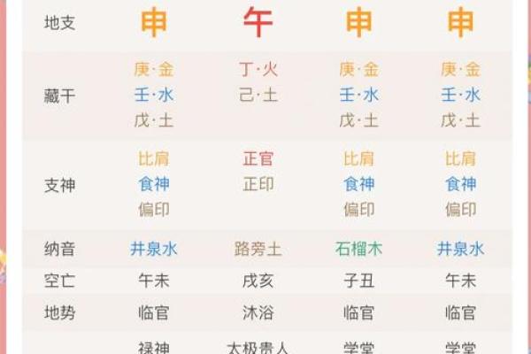 紫薇斗数事业运 紫薇斗数事业运