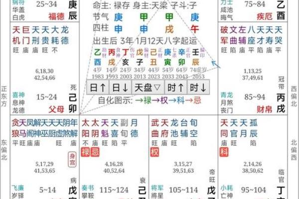 紫薇斗数断离婚 紫薇斗数断离婚