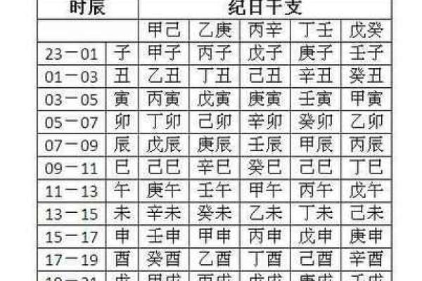 文江勇八字喜用神第三十一讲 文江勇八字喜用神第三十一讲