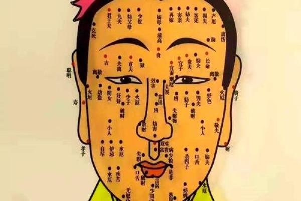 面部不同位置的胎记算命