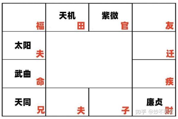 紫微斗数之诸星值限年运气推断：武曲星之限年