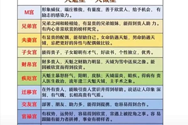 紫薇斗数权威出众 紫薇斗数权威出众
