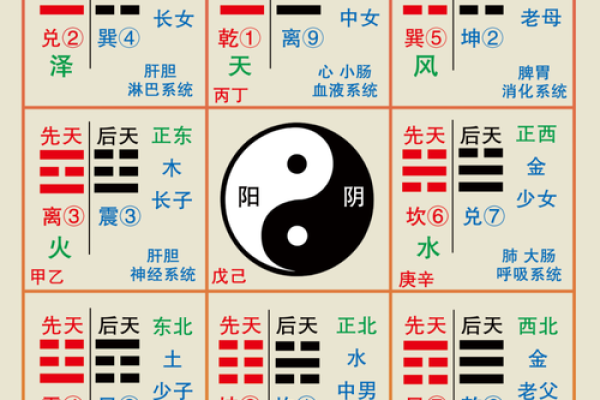 奇门遁甲算命方法