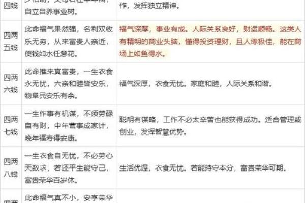 八字里有比肩是什么命 八字里有比肩是什么命