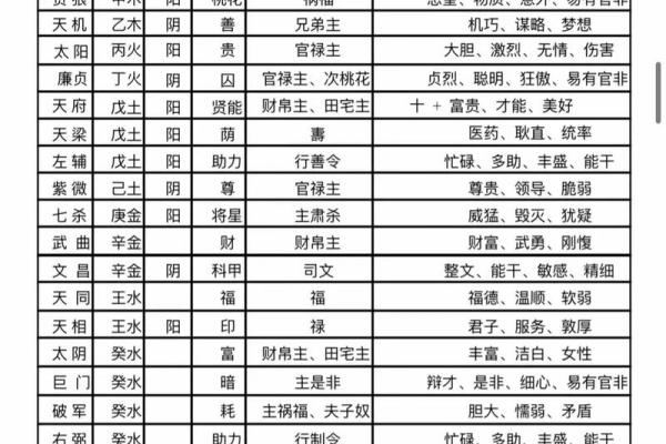 易谷紫薇斗数 易谷紫薇斗数