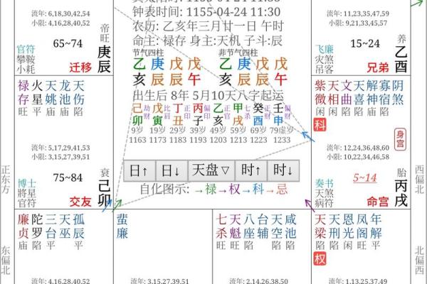 紫微斗数飞星看姻缘 紫微斗数飞星什么意思？