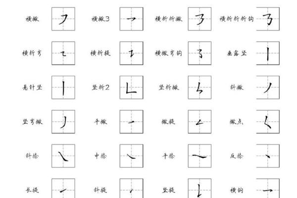 算命最常用的笔画