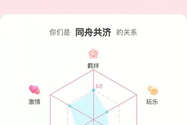 姓名配对缘分测试闺蜜 名字测闺蜜？