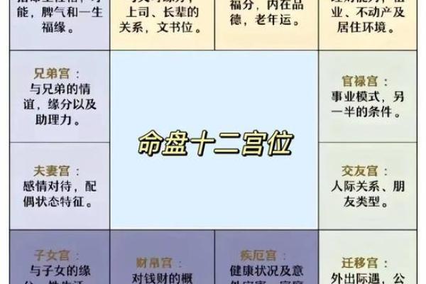 紫薇斗数四墓宫