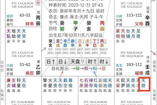 紫薇斗数看田宅宫 紫薇斗数看田宅宫