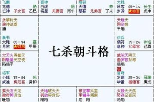 女性命理中如果八字中七杀和两头出现这代表什么意义 女性命理中如果八字中七杀和两头出现这代表什么意义