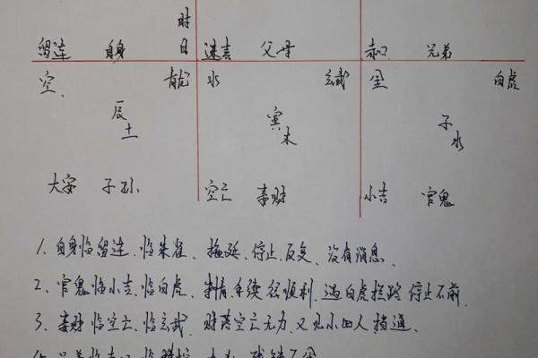 命理八字分三元吉凶表