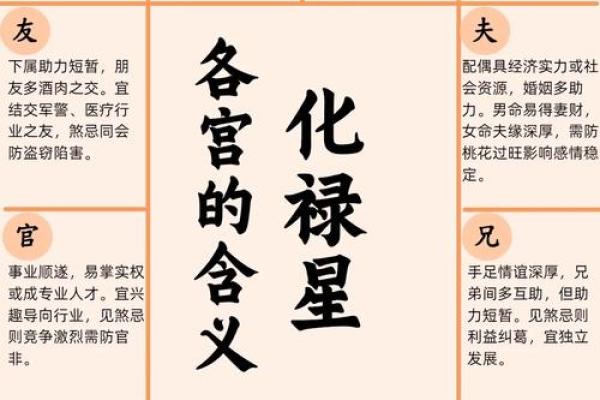 紫微斗数如何定天同星 紫微斗数如何定天同星