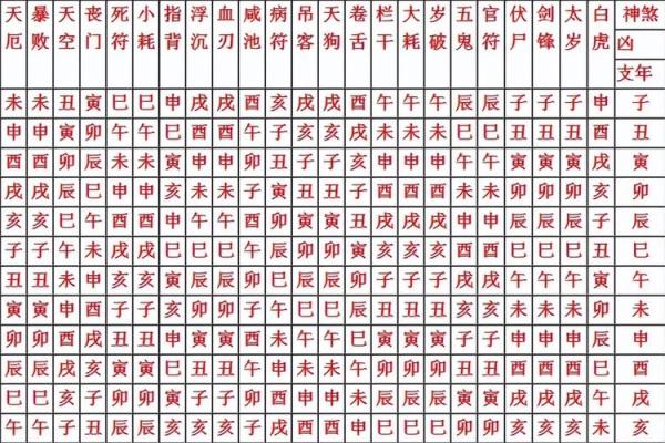 从八字看哪五大吉凶误区最常见？