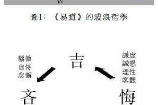 从八字看哪五大吉凶误区最常见？