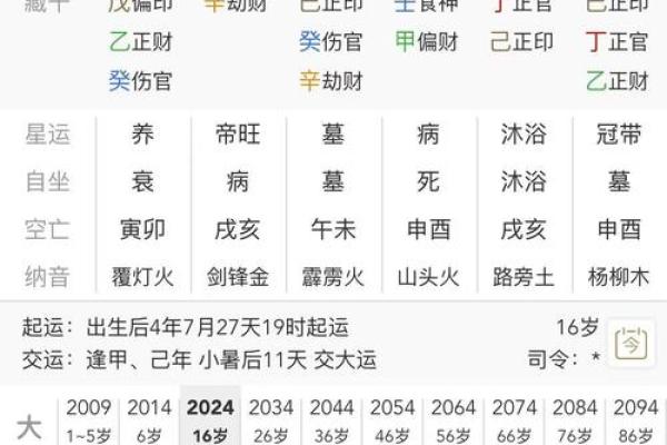 生辰八字包括哪些内容 生辰八字都包含了哪些信息 生辰八字包括哪些内容 生辰八字都包含了哪些信息