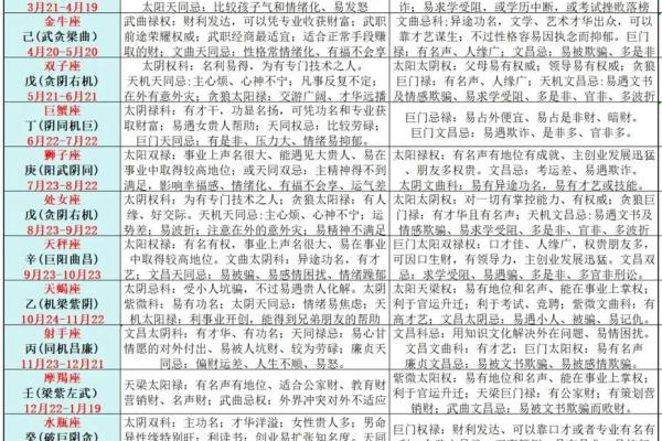 紫薇斗数流月是农历吗 紫薇斗数流月是农历吗