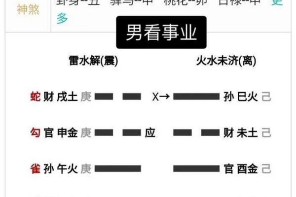 算命看工作方位吗
