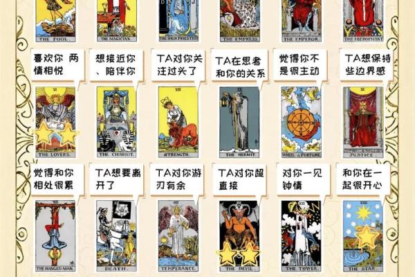 塔罗测试:这份工作适合你吗 塔罗测试:这份工作适合你吗