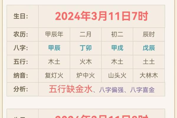 2024年农历十月二十一出生的男女宝宝五行 命运解析八字起名 2024年农历十月二十一出生的男女宝宝五行 命运解析八字起名