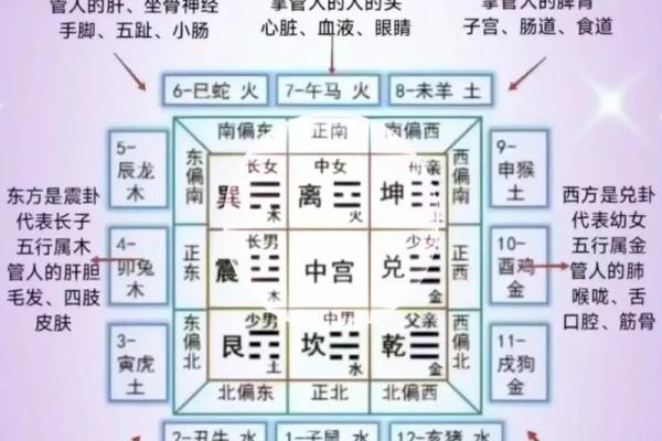 风水大师堂攻略 风水大师堂攻略