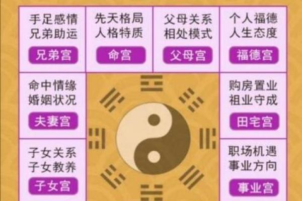 易经八字免费算命 易经八字免费算命