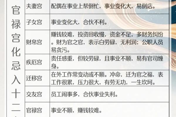 化禄化权化科化忌什么意思 紫微斗数中四化的含义