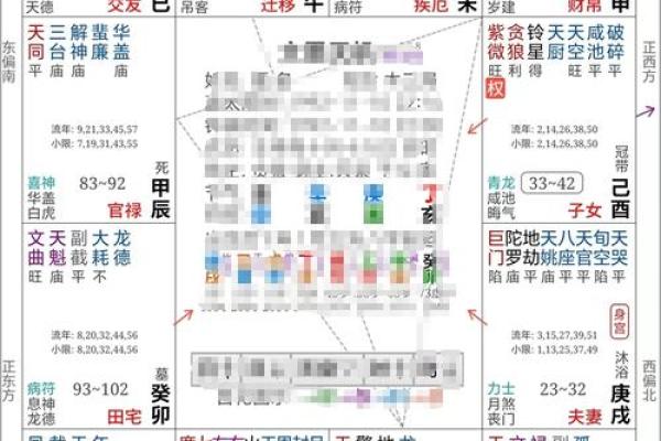 破紫薇斗数排盘 破紫薇斗数排盘
