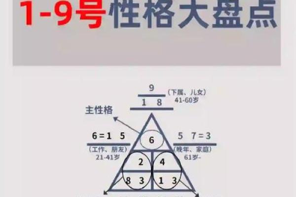 性格数字测试,生命数字8号人的性格 性格数字测试,生命数字8号人的性格