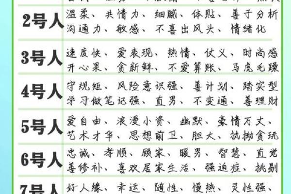 性格数字测试,生命数字8号人的性格 性格数字测试,生命数字8号人的性格