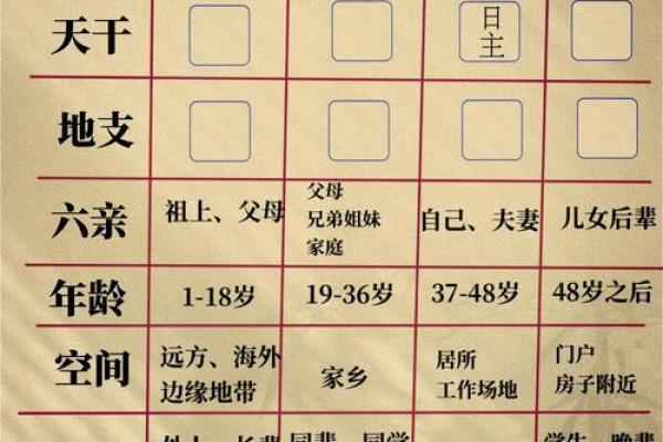 怎样算命宫 怎样算命宫