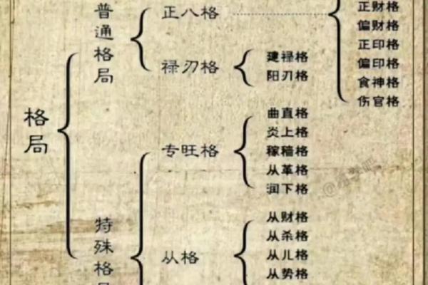 八字算命里格局 八字算命里格局