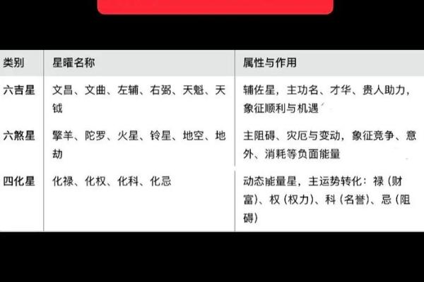 什么紫薇斗数孤寡 什么紫薇斗数孤寡