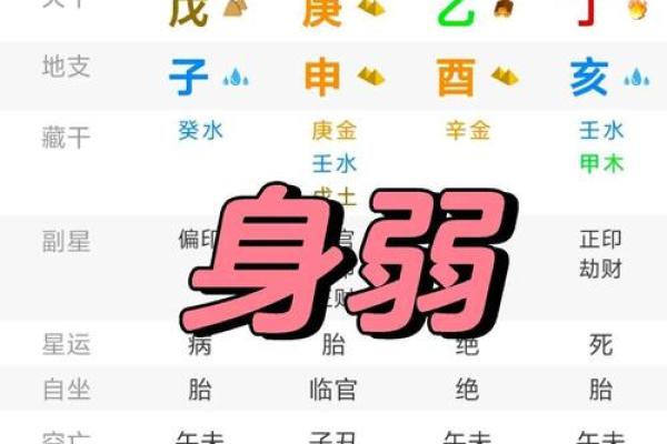 如何知道八字强弱,怎么看八字弱还是强