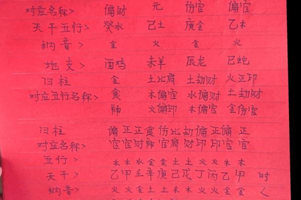 生辰八字五行取名免费