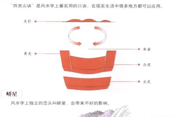 阴宅风水不好的影响