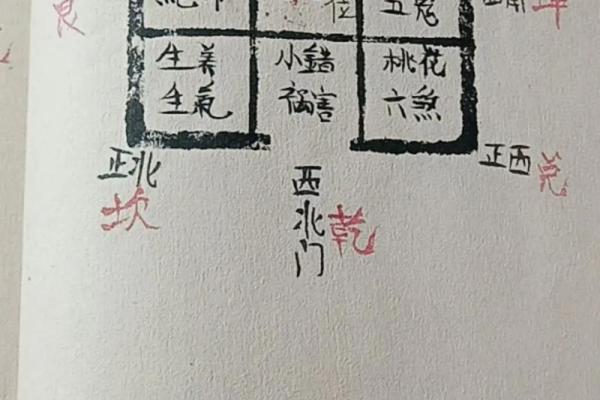 离宅风水攻略 离宅风水攻略