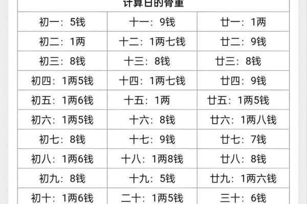 骨重算命的说法 骨重算命的说法