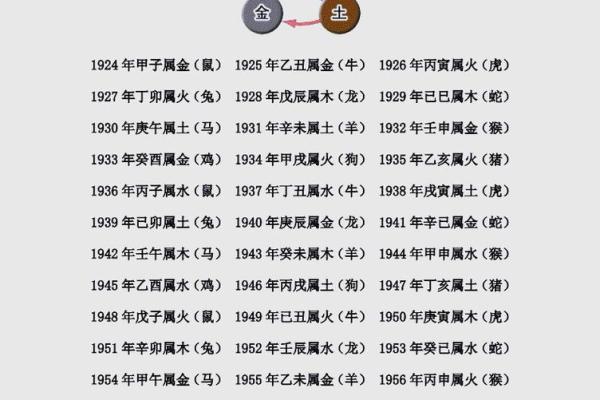 1950年2月21日出生人八字算命