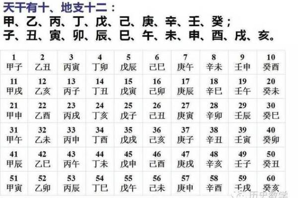 1950年2月21日出生人八字算命