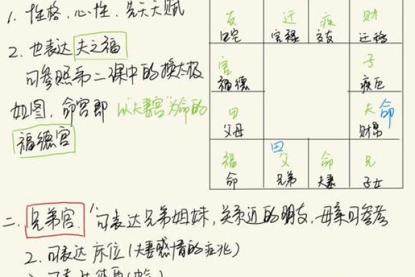 紫薇斗数先天卦