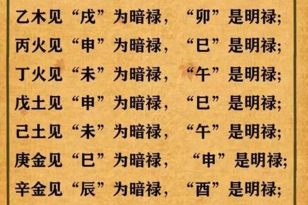 八字禄神 八字禄神