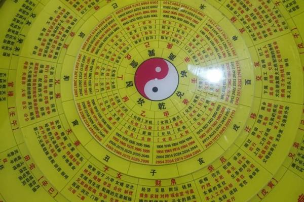 紫薇斗数求解盘